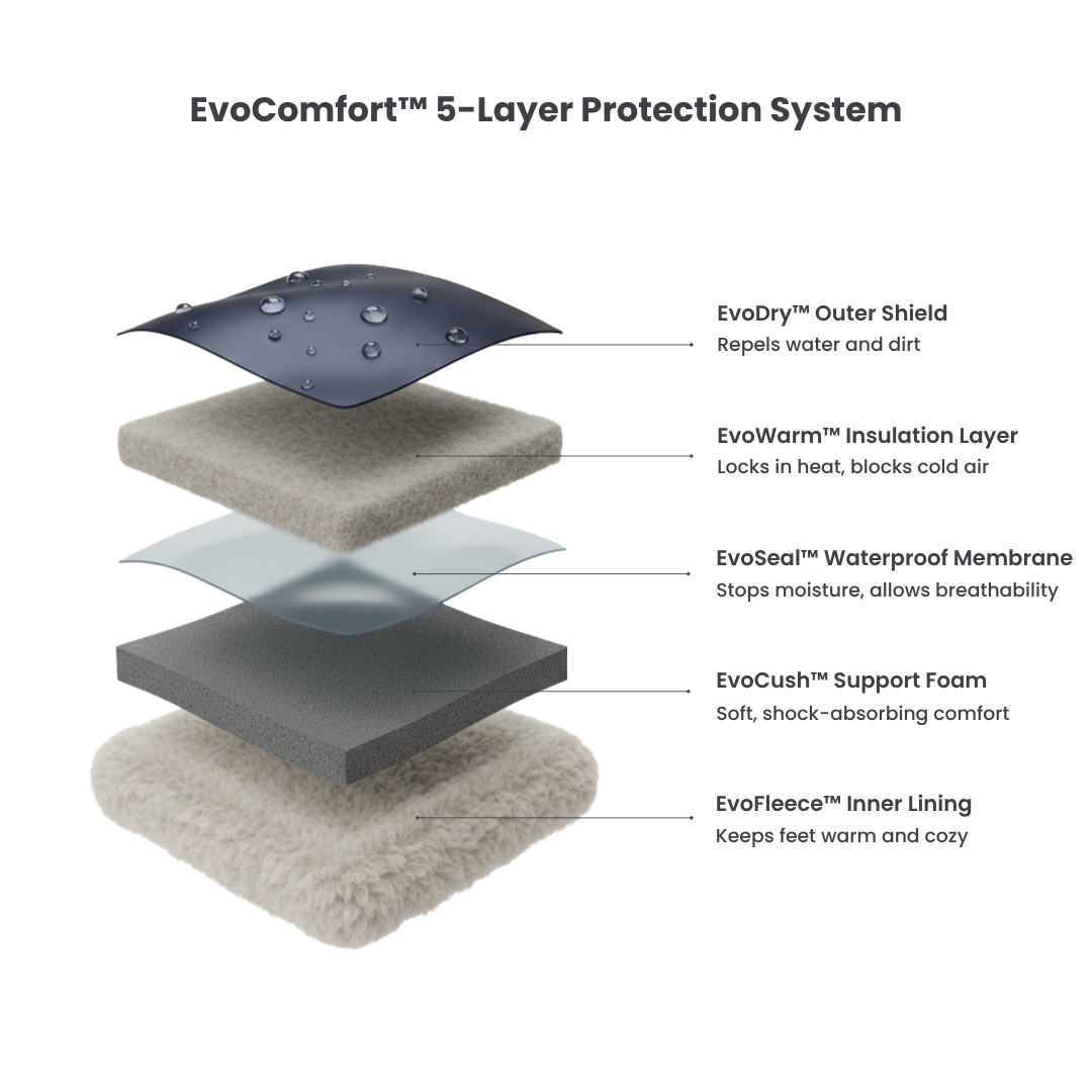 EvoComfort™ Orthopedic Shoes Vibram® High-Traction Sole SALE