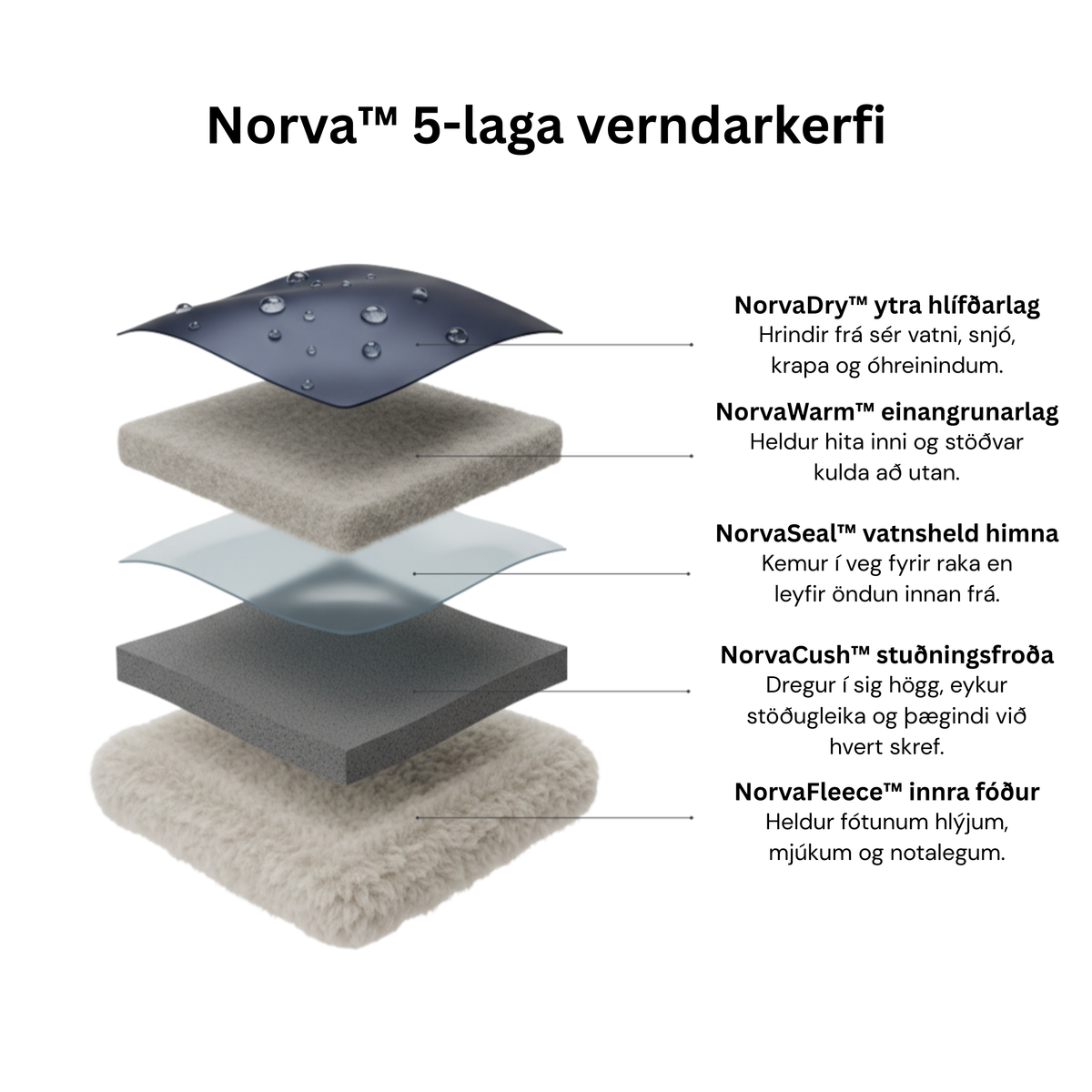 Norva™ – Vetrarskór fyrir þægindi og hálkuöruggt grip