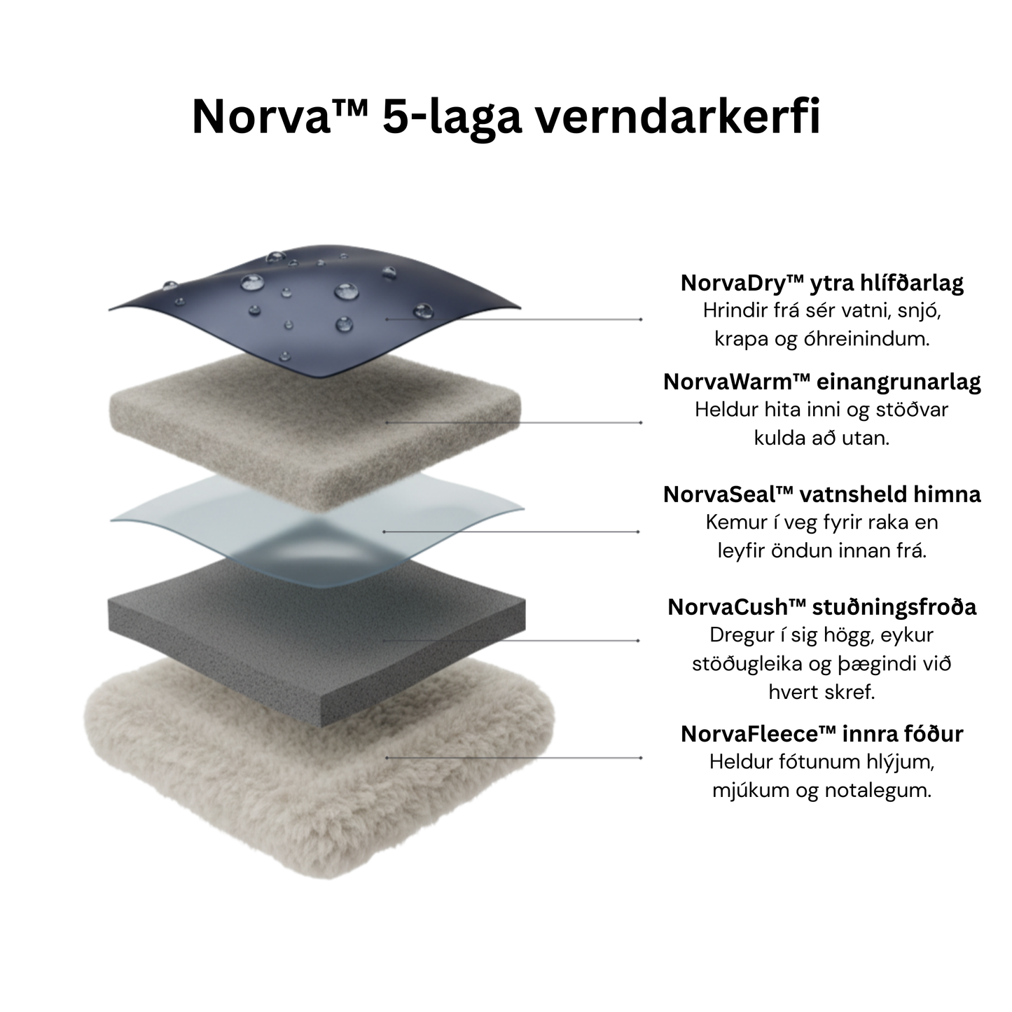 Norva™ – Vetrarskór fyrir þægindi og hálkuöruggt grip